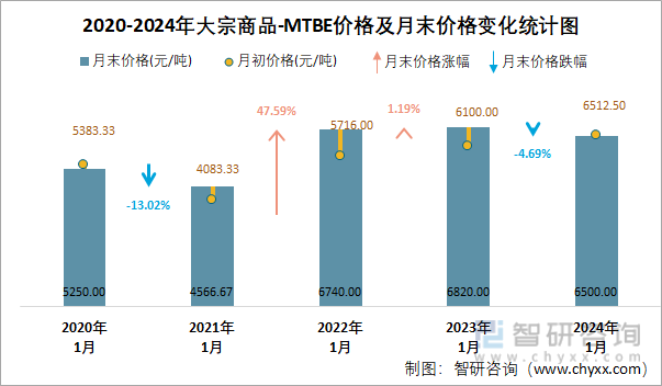 新澳2024年精准资料期期,准确资料解释落实_开发版73.469