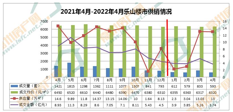 四川乐山房价走势分析，最新动态与市场洞察