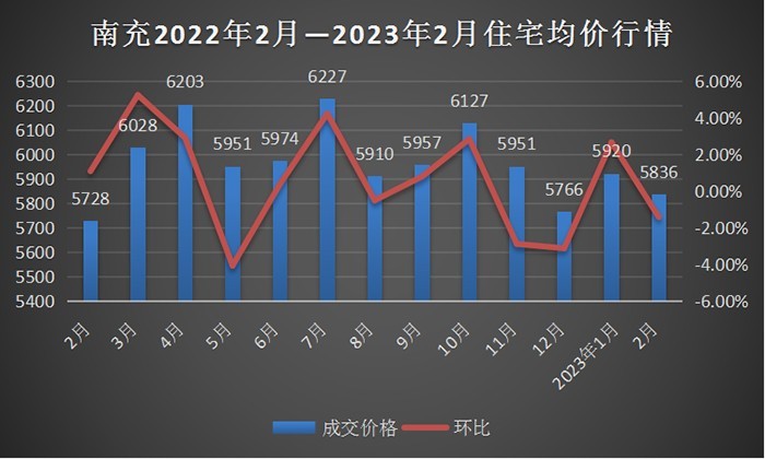 南部县房价最新动态，市场走势分析与购房指南