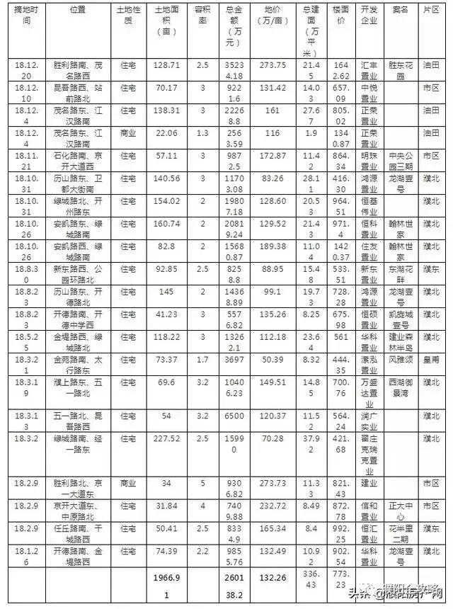 濮北新区蓬勃发展，最新消息与动向揭秘