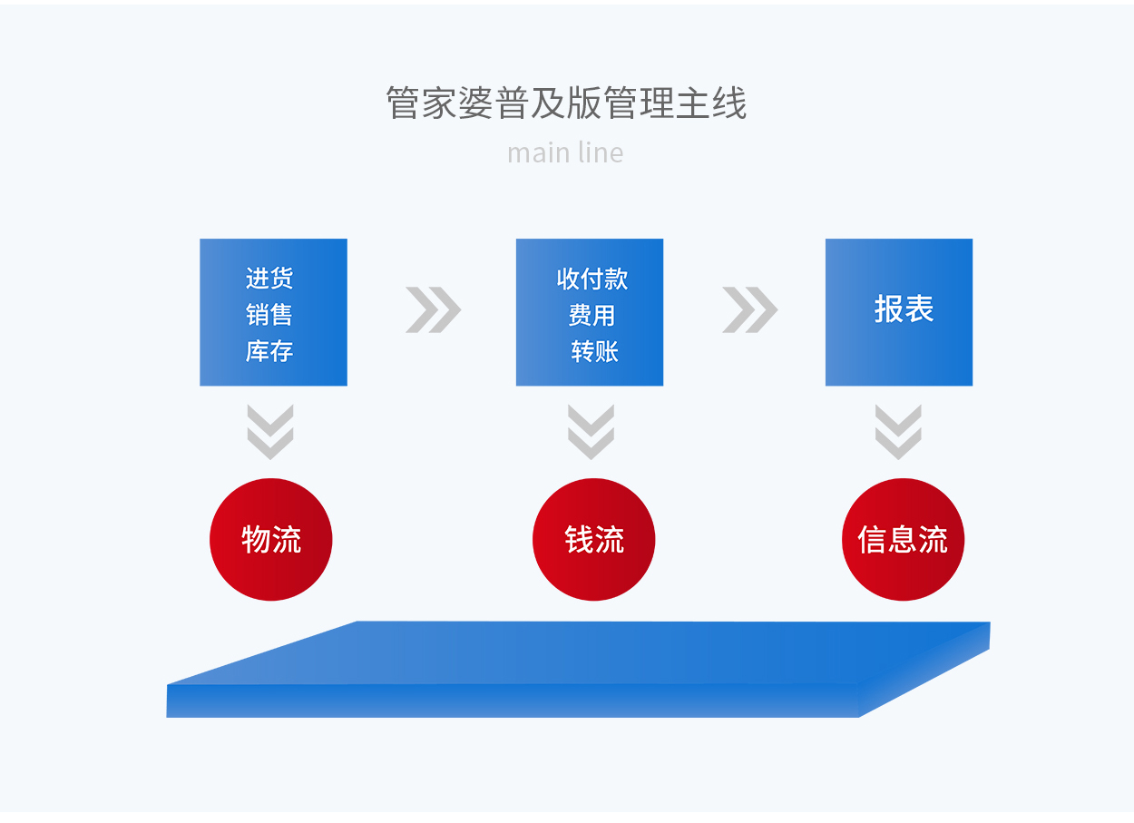 7777788888精准管家婆,决策资料解释落实_旗舰版3.639