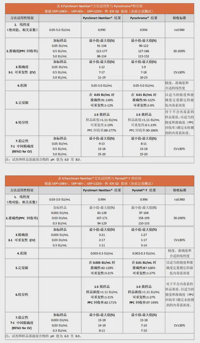 澳门内部资料一码公开验证,权威解读说明_YE版77.588