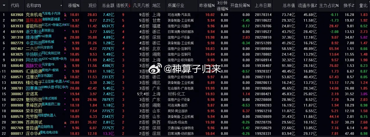 管家婆一肖一码必中,全面应用分析数据_标准版90.65.32