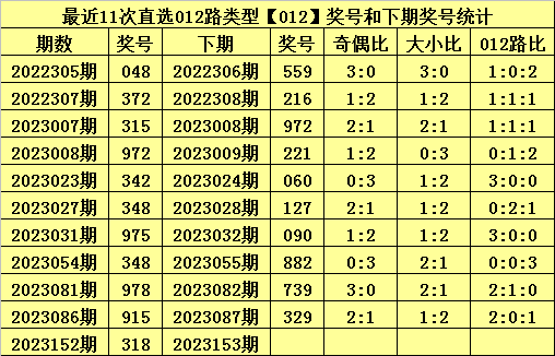 香椿丛林 第2页