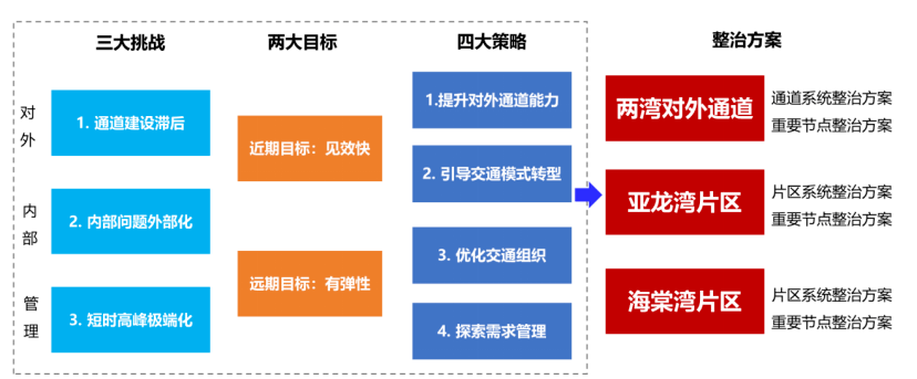 〆゛只可是是空谈 第2页