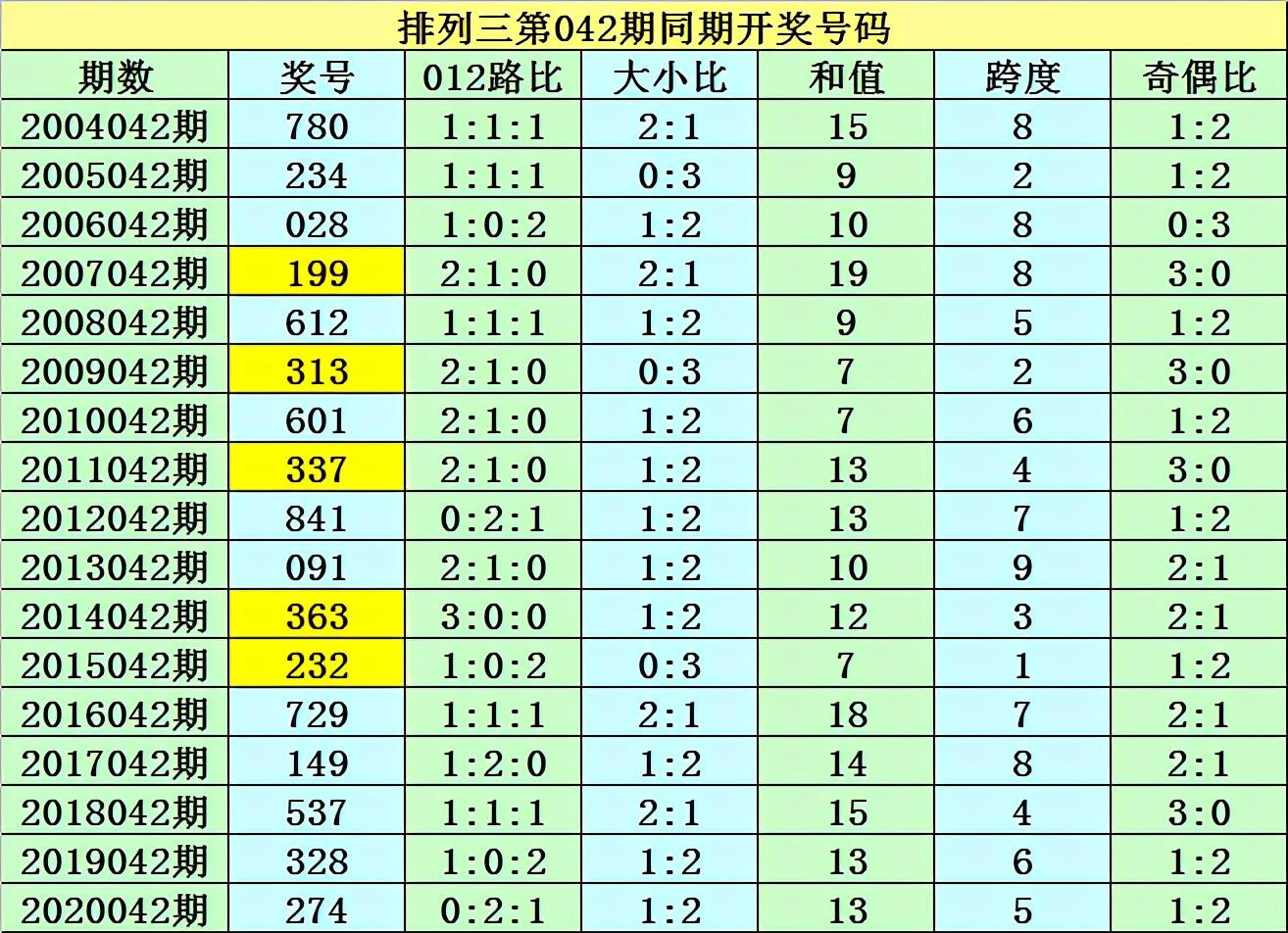 白小姐一码中期期开奖结果查询,创新执行计划_FT24.363