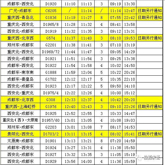 广元火车站时刻表最新详解