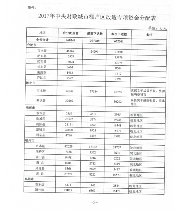 谷城棚改最新动态，加速城市更新，提升民生福祉（XXXX年观察）