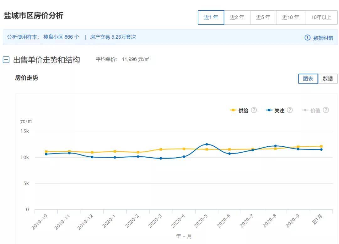 盐城市滨海县最新房价概览