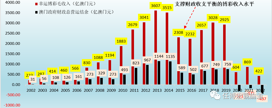 澳门一码一码100准确2024,深层数据应用执行_iPad63.204