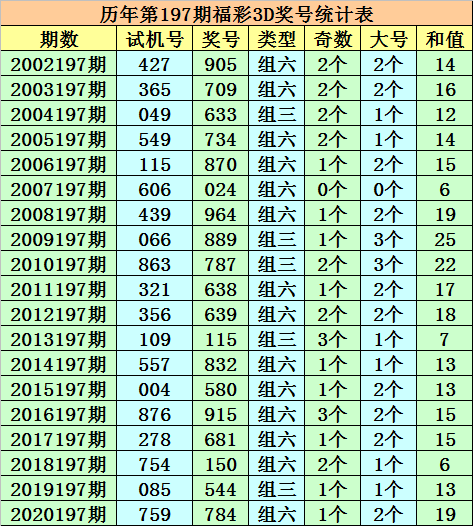 卷帘望月 第2页