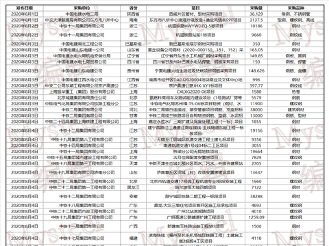 全年资料免费大全资料打开,精准分析实施_社交版90.329