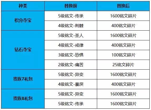 新澳天自动更新资料大全,调整方案执行细节_完整版2.18