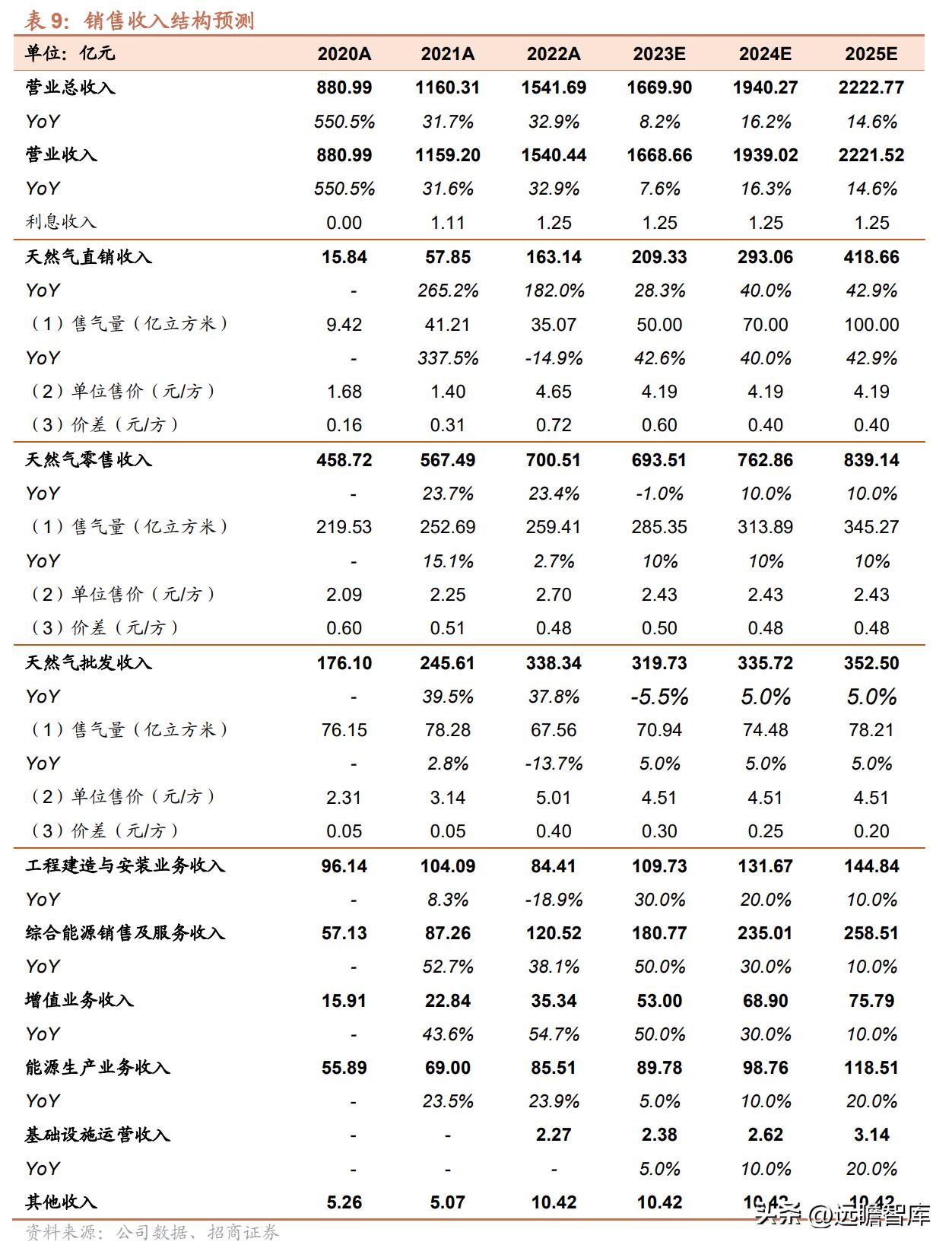 2023新奥资料大全,功能性操作方案制定_win305.210