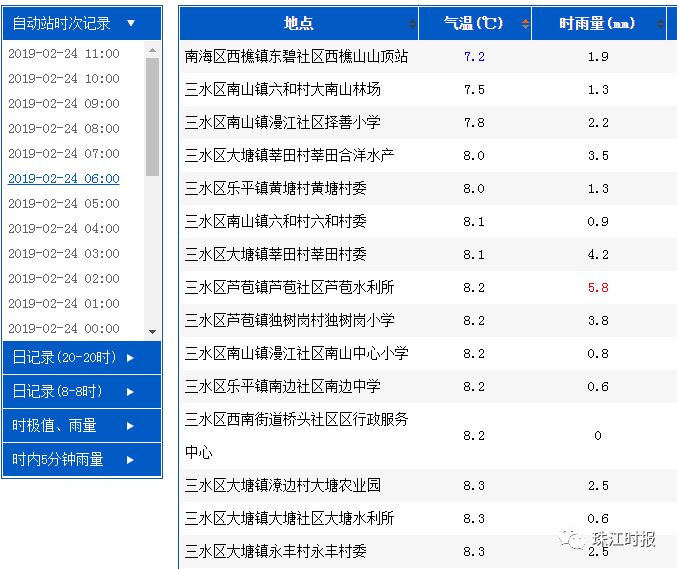 一码一肖100%准确功能佛山,实用性执行策略讲解_win305.210