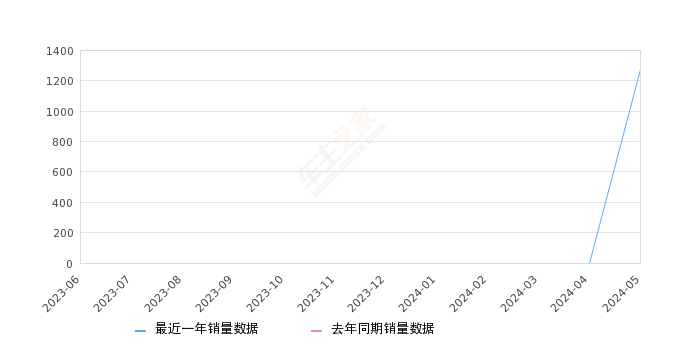 2024白小姐一肖一码,实地策略评估数据_tShop71.178