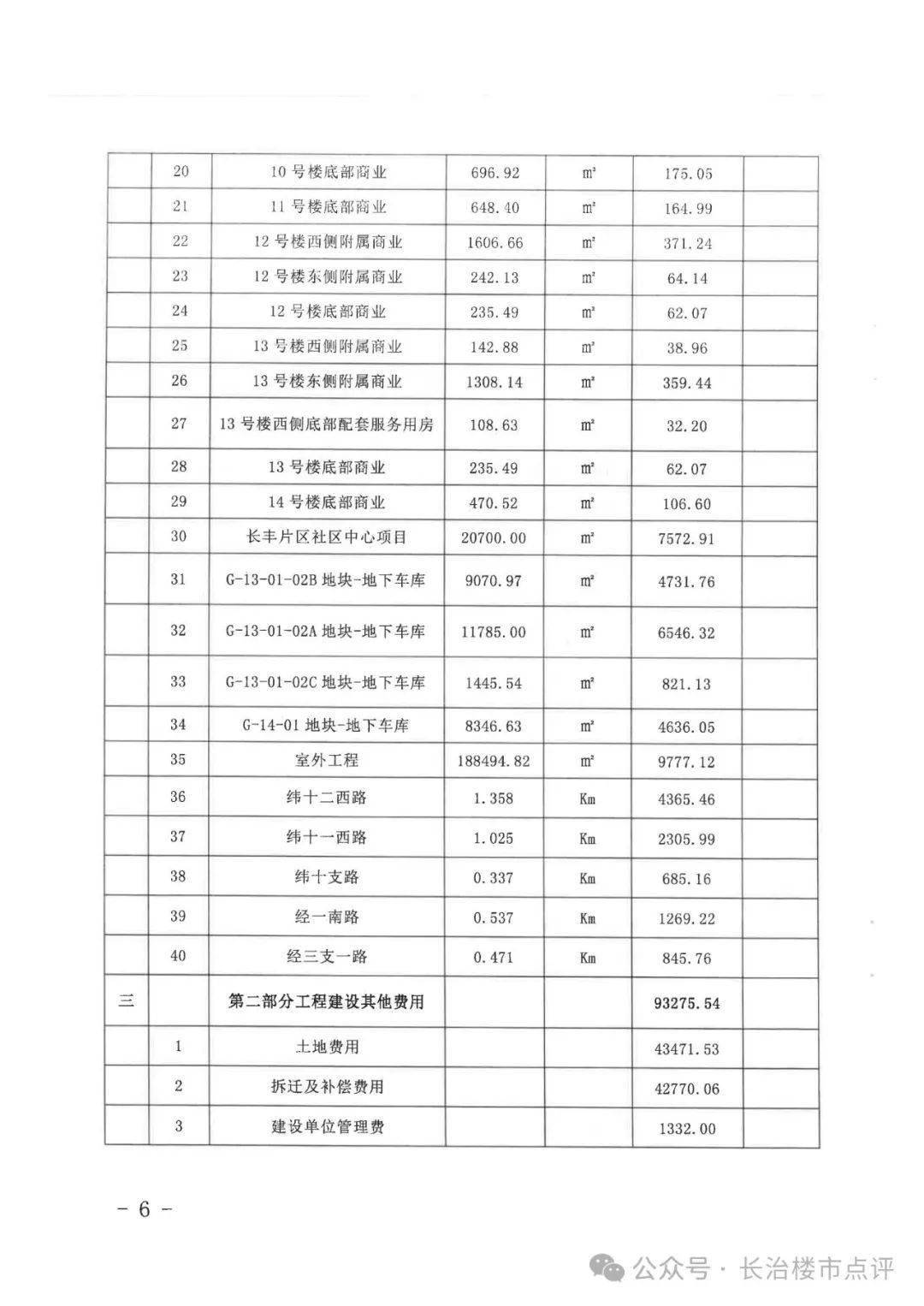 长橡棚改最新动态，城市更新迎来重要里程碑