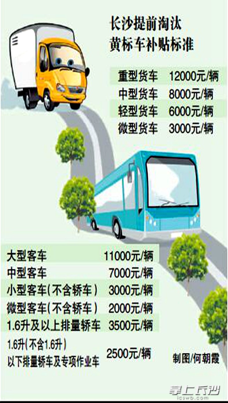 小黄牌车最新政策深度解读