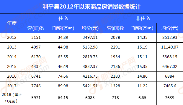 利辛县房价动态解析，最新走势与趋势预测（深度分析，最新数据更新）