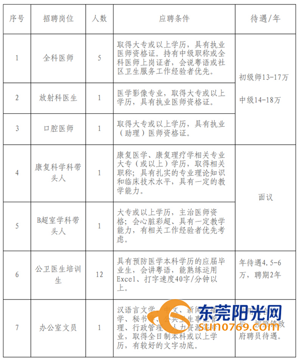 寮步招聘网最新动态，职业发展的黄金机会探索