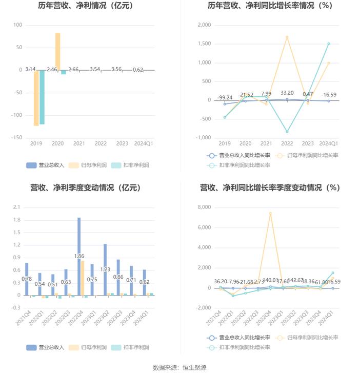 2024年免费澳门马报资料,时代资料解释落实_3DM2.627