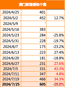 2024今晚澳门开大众网,实地考察分析_3DM83.595