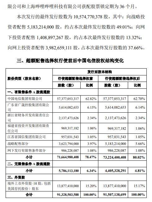 2024澳门码今晚开奖结果,正确解答落实_Prestige62.651