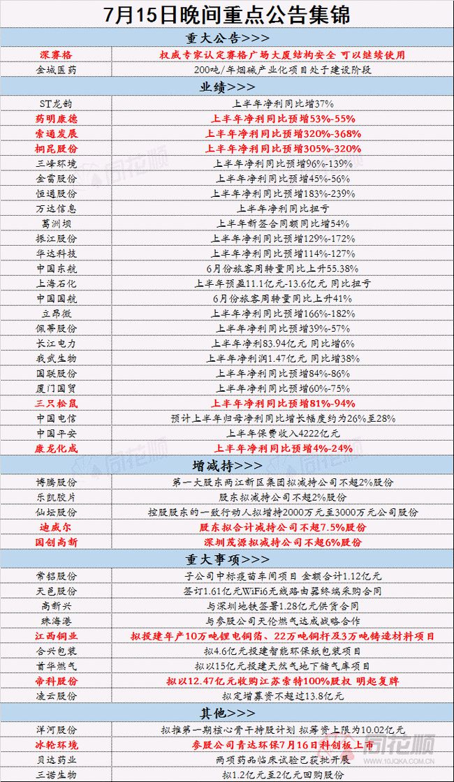 2024年正版资料免费大全,诠释解析落实_精简版105.220