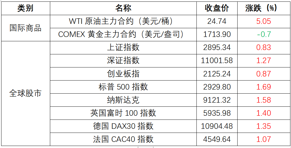 2024年新澳资料大全免费查询,高速响应方案解析_顶级版80.450