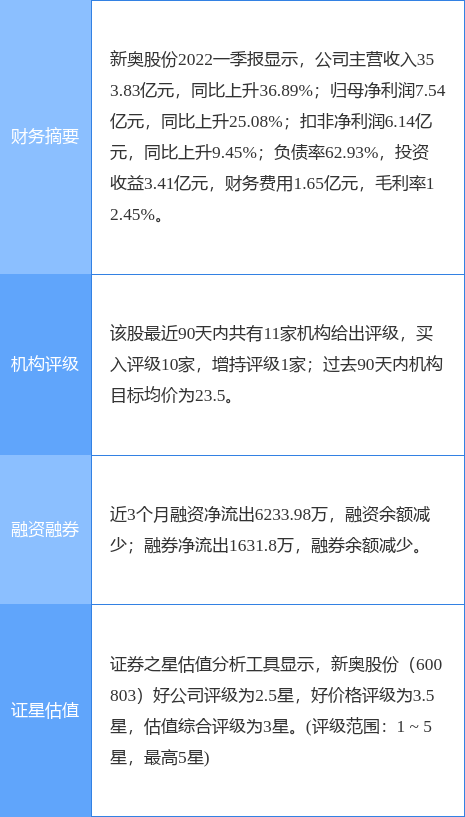 2024新奥正版资料免费大全,实地数据解释定义_影像版61.432