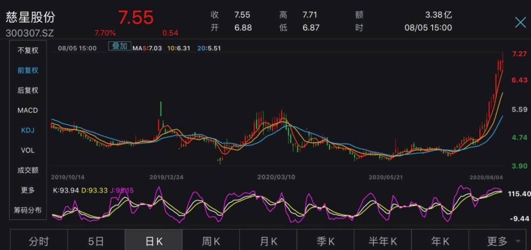 慈星股份股票最新消息全面解读与分析