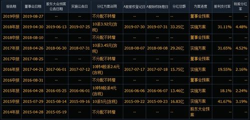 股票代码002495最新消息与行业深度洞察