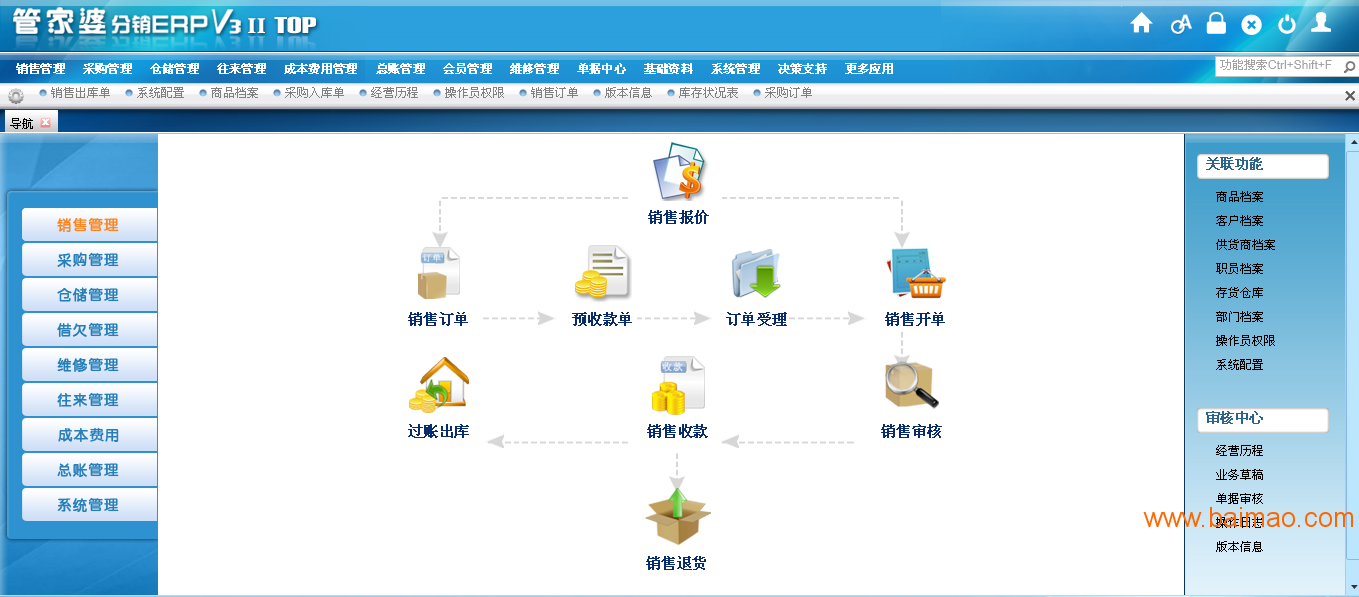 7777788888管家婆总裁,适用性方案解析_RemixOS33.577