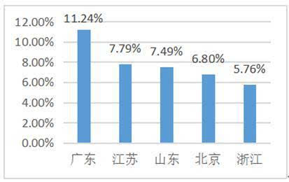 澳门广东八二站最新版本更新内容,全面实施分析数据_D版20.104