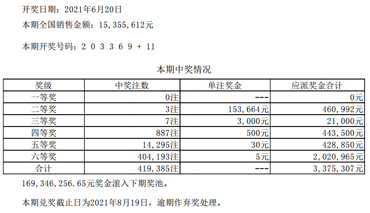 今晚澳门六开彩开奖结果和查询,精细策略分析_手游版63.696