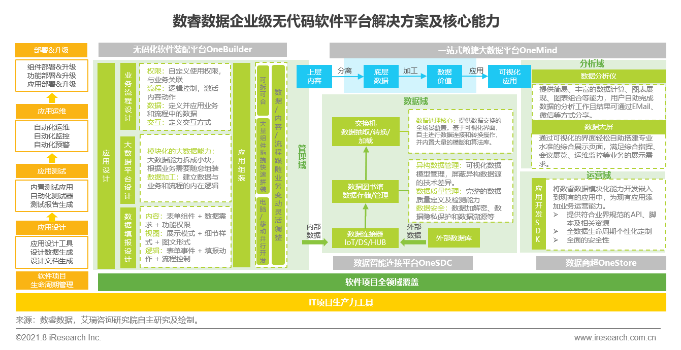 新澳资料免费大全,综合数据解释定义_开发版57.101