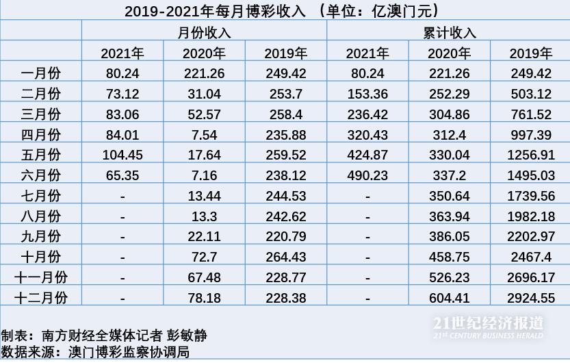 澳门六开彩天天正版澳门注,实地分析数据应用_Essential82.569