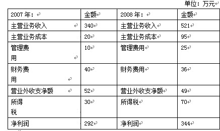 新澳好彩资料免费提供,收益分析说明_iPad82.808