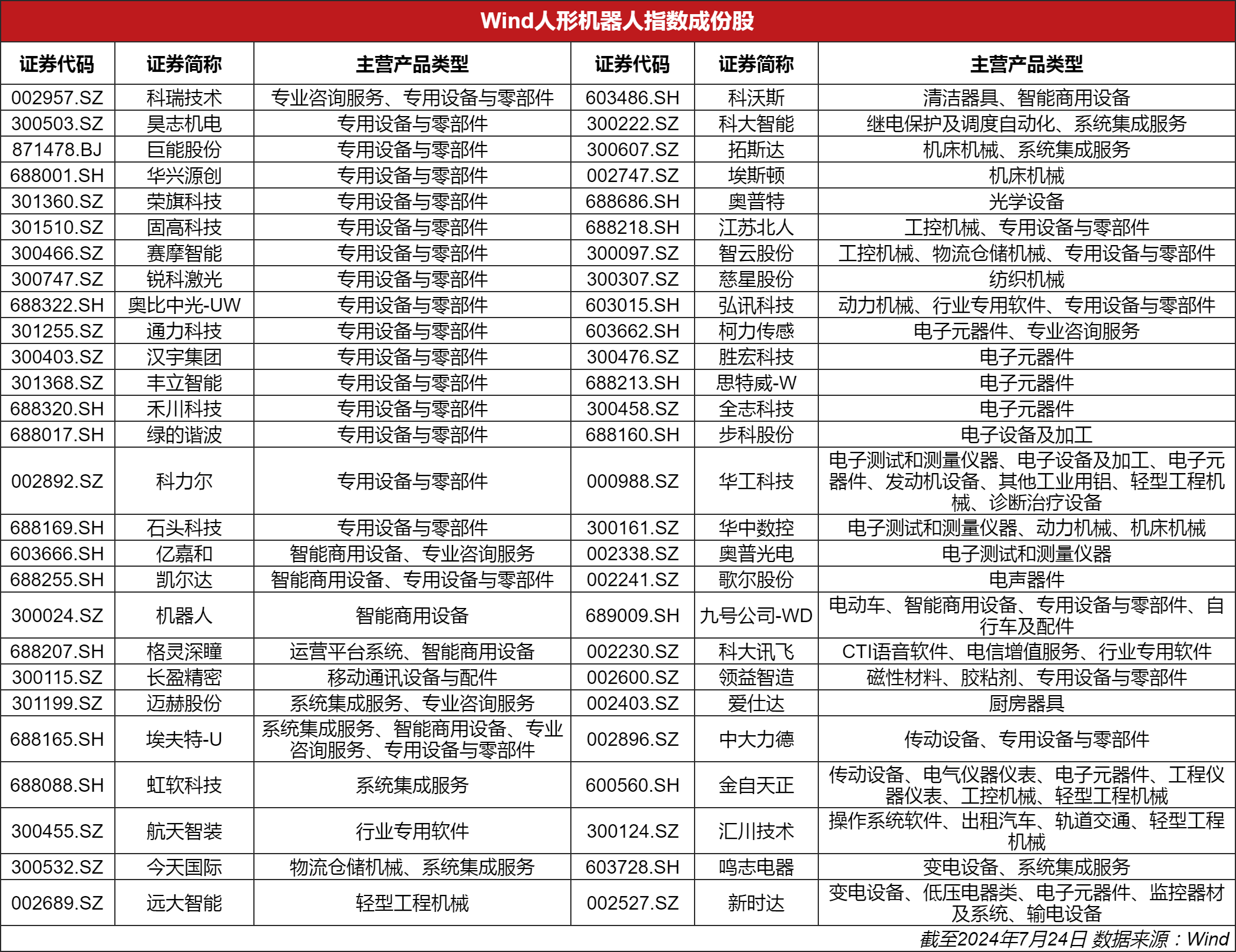 澳门答家婆一肖一马一中一特,最新热门解答落实_LT78.245