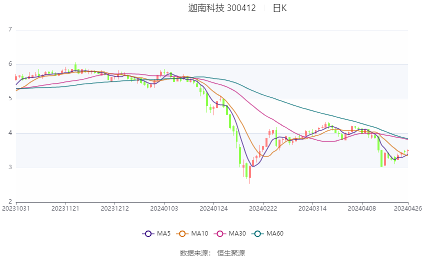 2024新澳资料大全最新版本亮点,迅捷解答策略解析_Max42.598