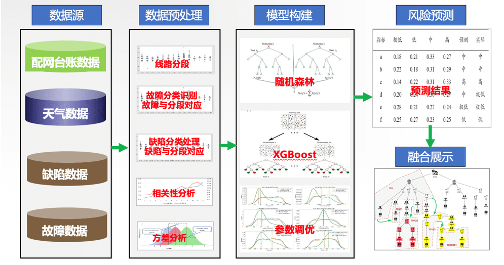 新澳精准资料大全,数据分析驱动解析_NE版37.711