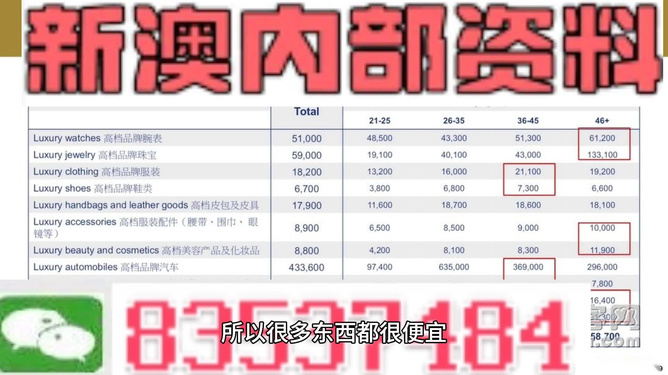 新澳内部资料精准一码免费,全面数据策略实施_特供款65.614