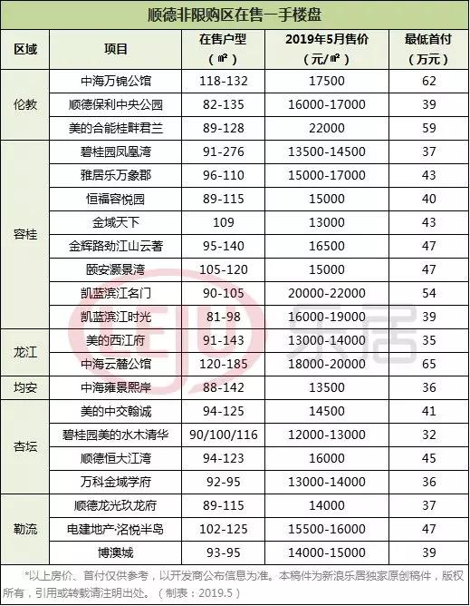 三水限购政策最新调整及市场反应速览