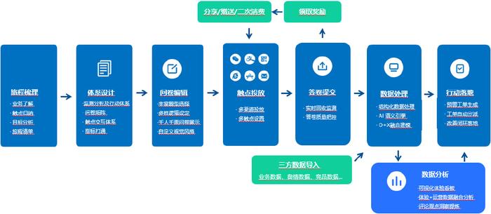 新奥门天天资料,数据导向执行策略_iPhone42.40