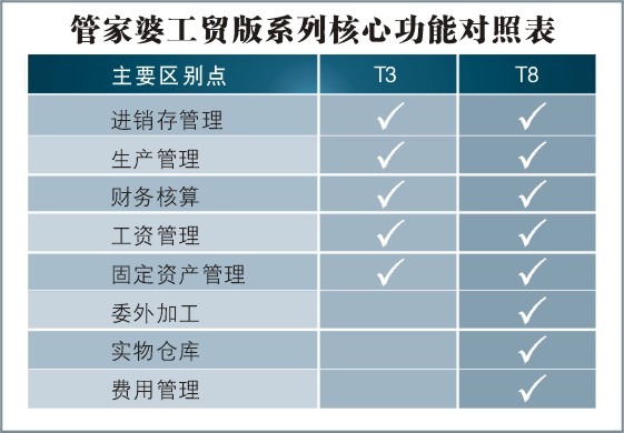 管家婆最准一肖一特,实地评估解析说明_领航版80.438