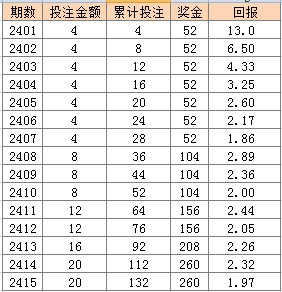 2024天天彩全年免费资料,高速响应方案解析_DP45.226