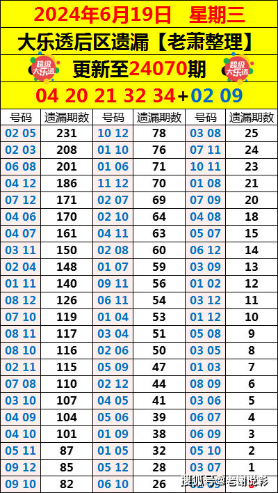 新澳门六开彩开奖结果查询表今天最新开奖结果,精准分析实施步骤_YE版77.588