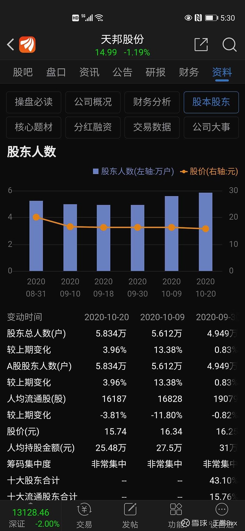 天邦股份股票最新消息全面解析