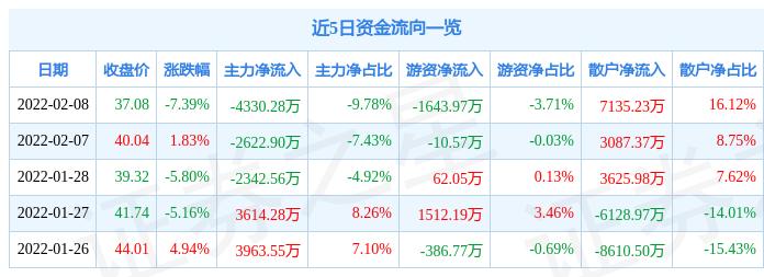 鹏辉能源股票最新消息全面解读