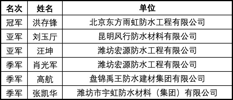 澳门今天晚上特马开什么,实效解读性策略_PalmOS30.565